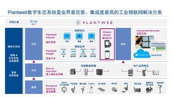 工業(yè)物聯(lián)網(wǎng)技術(shù) 構(gòu)建智能工廠的網(wǎng)絡(luò)基石，驅(qū)動卓越運(yùn)營