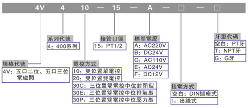 環(huán)境工程技術(shù) 構(gòu)筑綠色未來的基石