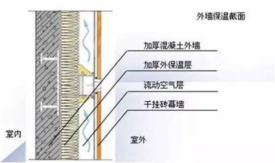 駕馭綠色發(fā)展 解析18項(xiàng)綠色建筑節(jié)能環(huán)保新技術(shù)與節(jié)能咨詢的價(jià)值